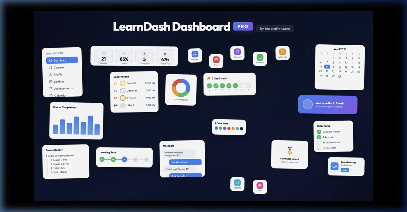 LearnDash software interface screenshot