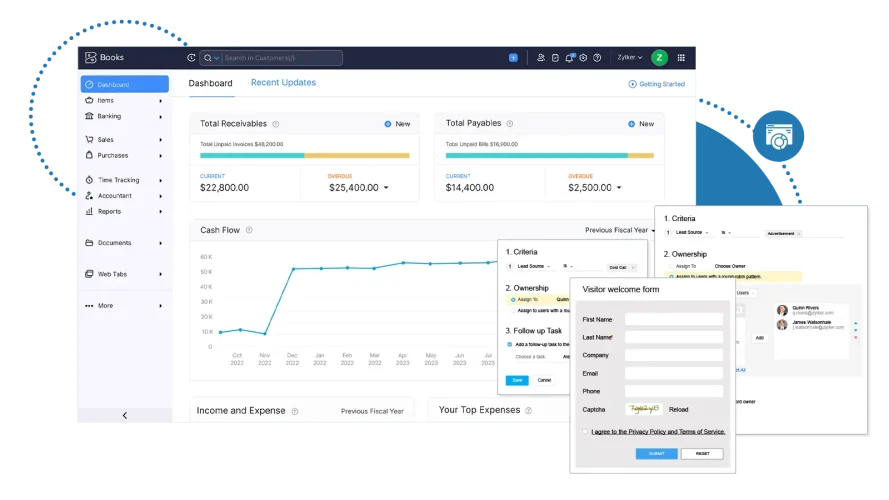 zoho-lower-1-r4c3eei704qovisdah45syulbh4rmpdytrclfzcqgw